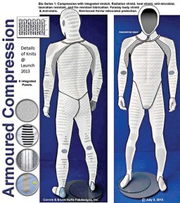 The 5 elemental layers of the spacer are: a wicking stretchable fibre against the skin, a silver fibre backing the wicking fibre, a meta-aramid, a para-aramid, and a surface stretchable fibre. A sixth layer of carbon – antistatic, can be added inside the plush area of the space for additional protection.