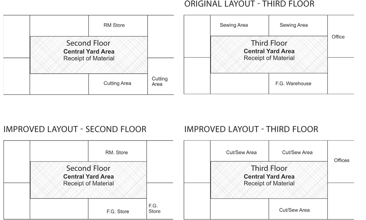 factory layout meaning