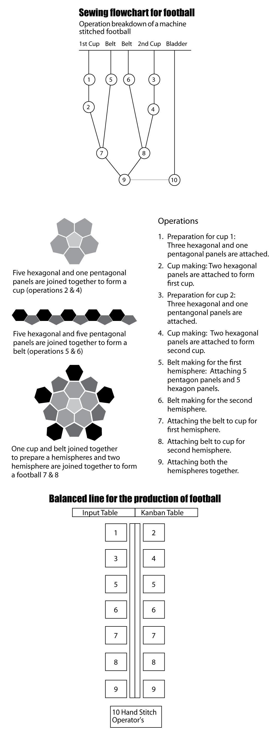 How A Football Is Made - The Football Manufacturing Process