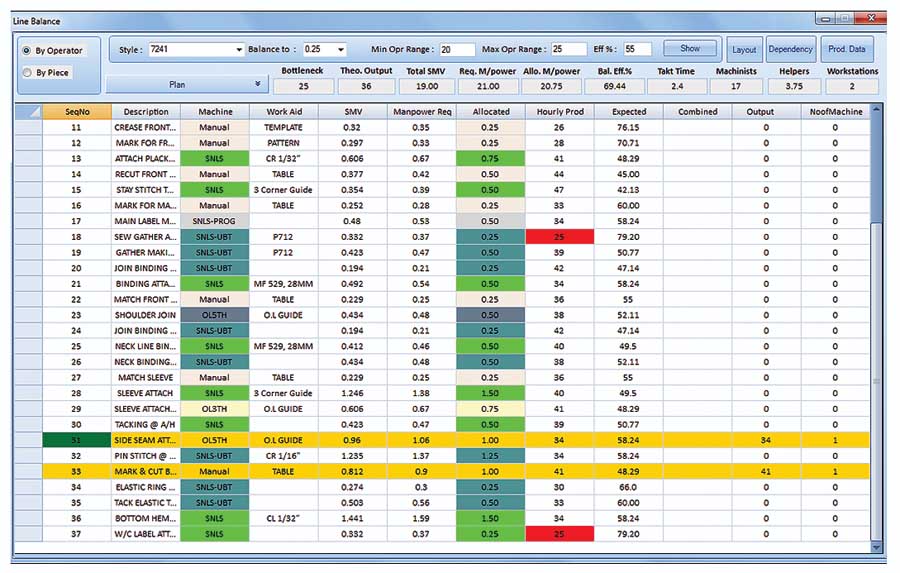 line-balancing-simplified-using-software-solutions-apparel-resources