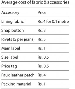 Average cost of fabric & accessories