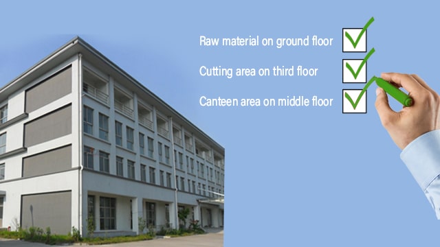 Checklist for Setting up a Balanced Multi-Storey Factory