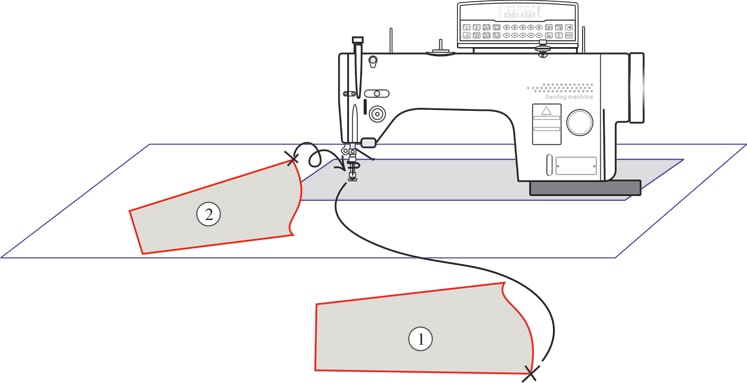 FIG-1 Existing Machines Layout-First Sleeve Seam