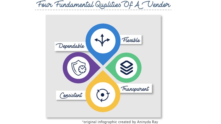 four fundamental qualities