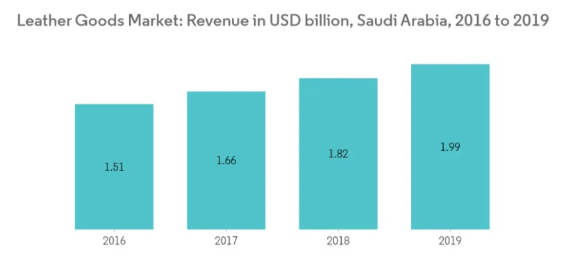 demand for luxury and above-the-line goods and services