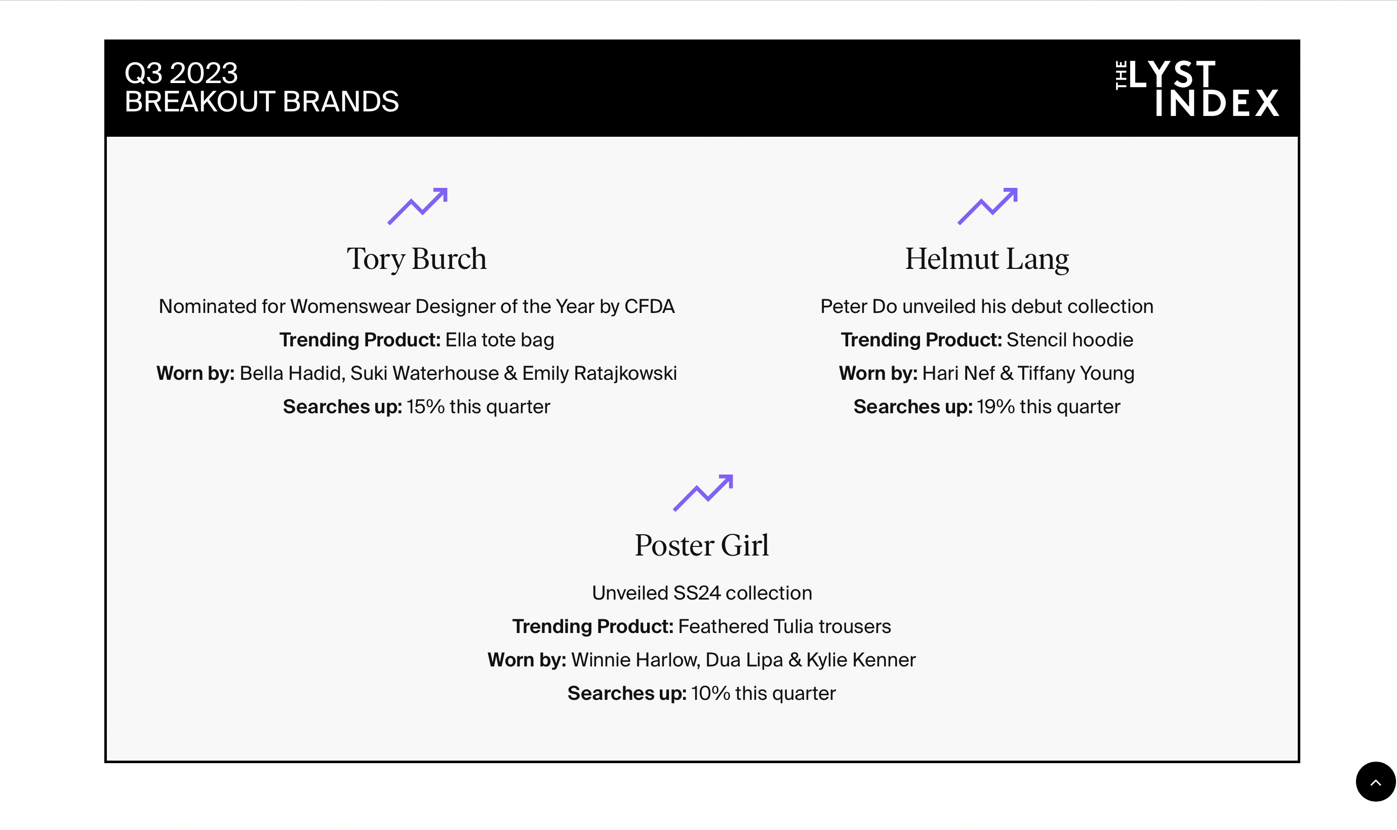 How Tory Burch Measures Up Against Her Competitors