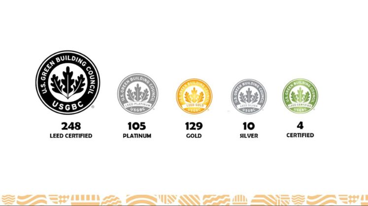 Four Bangladeshi garment factories receive LEED certification for sustainability | Sustainability In Apparel