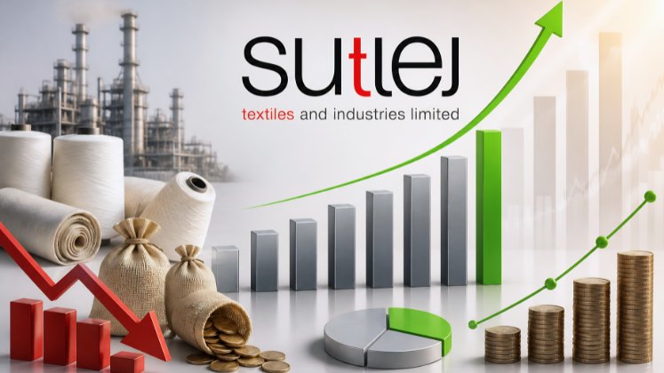 Sutlej Textiles Reports Q4 Sales Up 2.14% to US $72.6 Million